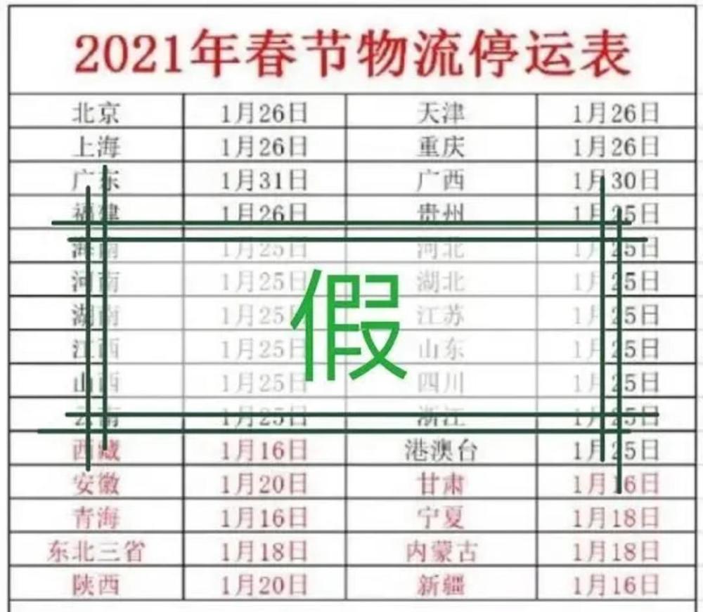 2021年春節(jié)快遞停運(yùn)？官方回應(yīng)來了