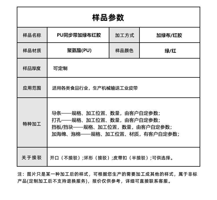 1763539932449704.jpg 同步帶詳情頁多用平臺(tái)-帶R_05.jpg