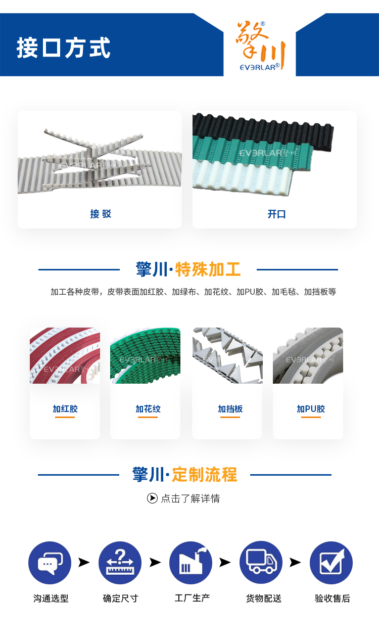 1763539941929265.jpg 同步帶詳情頁多用平臺(tái)-帶R_08.jpg